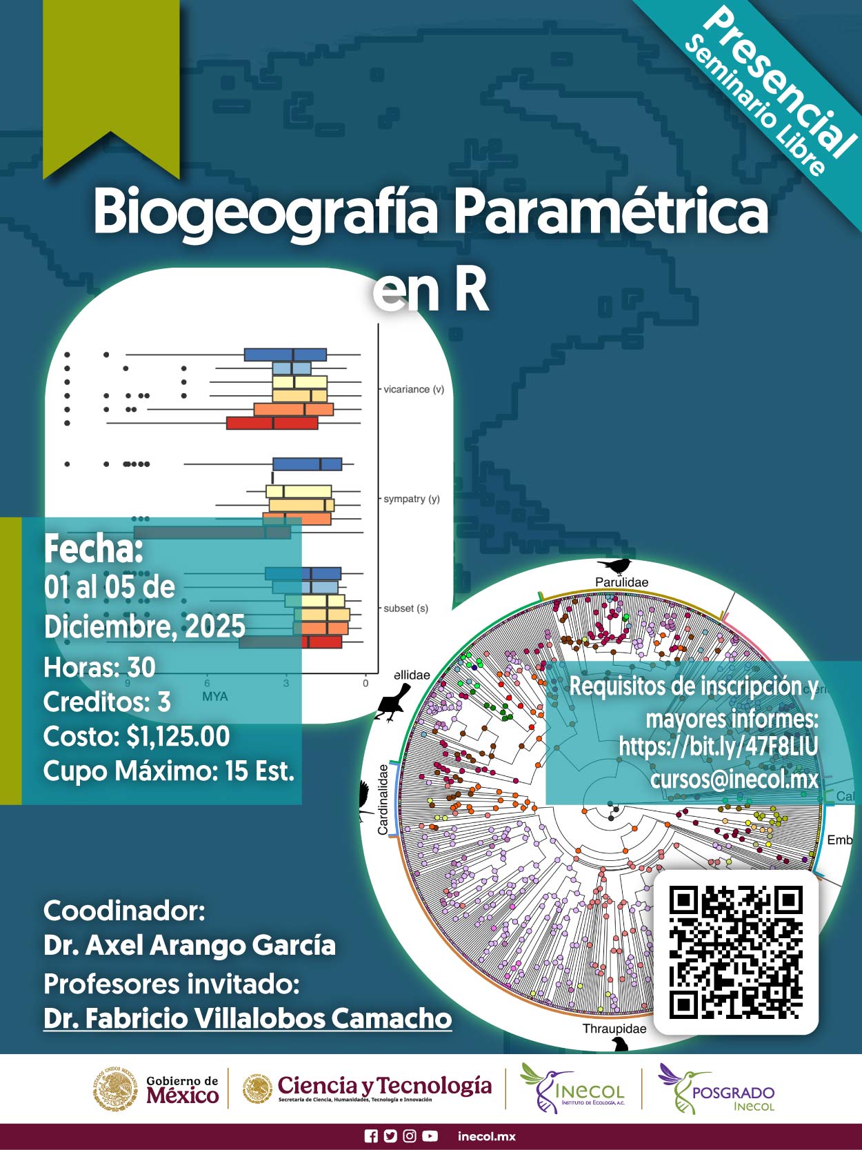 SL: Biogeografía Paramétrica en R